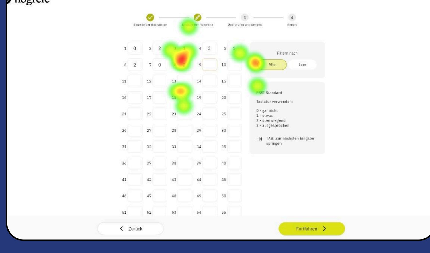 Eye-tracking heatmap over the score-entry screen showing attention scattering between the grid and the legend
