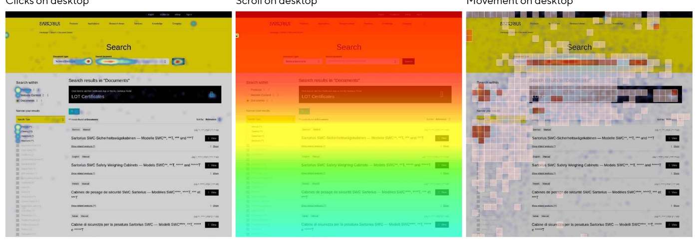 Hotjar click, scroll, and movement heatmaps of the Document Hub